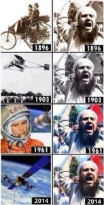islamist evolution - Ισλάμ
