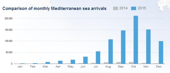 monthly-sea-arrivals