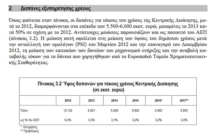 psi-proupologismos2017
